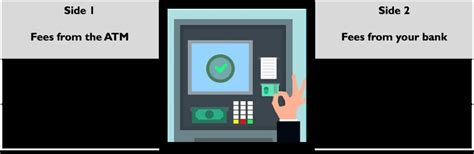 citigold atm withdrawals abroad